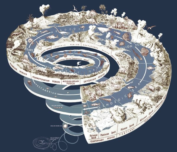 【地质时代】螺旋图 Spiral_Poster9Meg